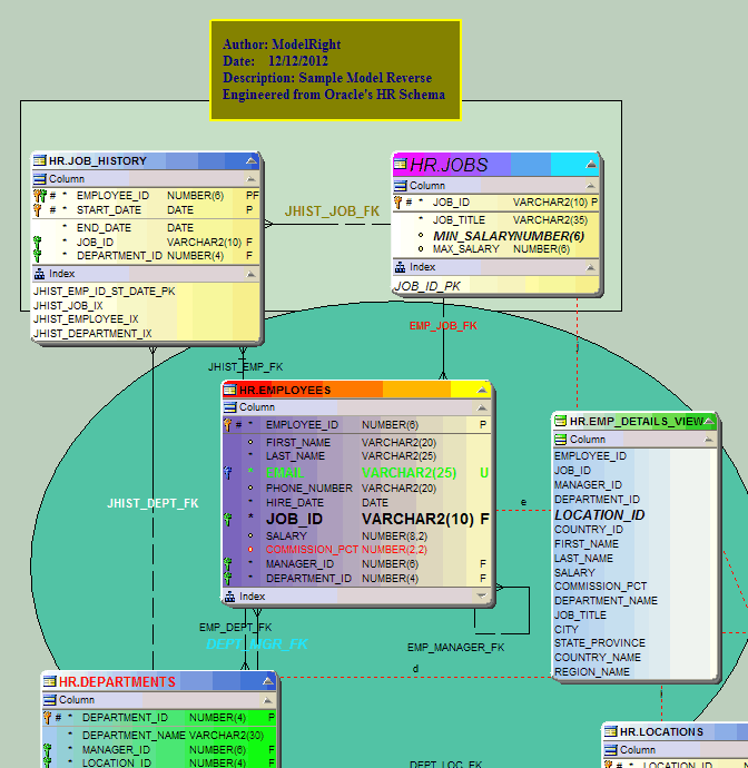 The same set of Tables/Views and notation (Barker) displayed with more colorful display options.