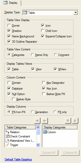 This screenshot shows the Property Browser's Display tab when a Diagram is selected and the Display Type is set to Table.