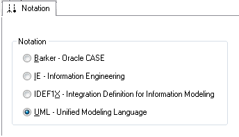 The Model Notation page