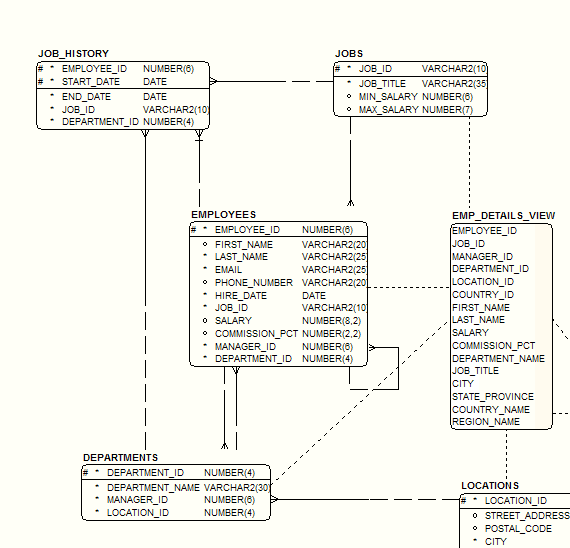 A Diagram with its Diagram Display and Table Graphic options set to plain black and white options.