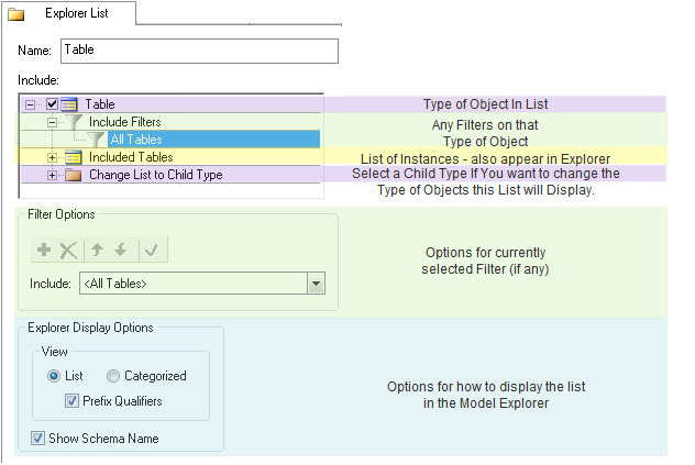 The components of the Explorer List Property Page.   1) the type of object 2) any filters on the object type 3) a list of object instances 4) repeat