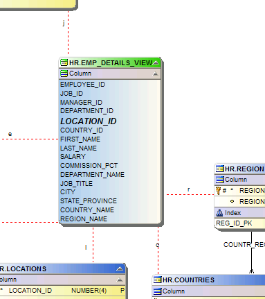 This screenshot shows a view with a number of From Relations.  By default, From Relations are drawn with a red dotted line.