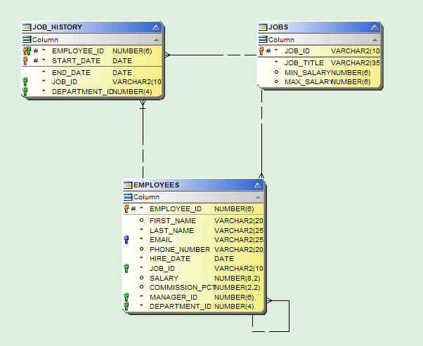 A Diagram using Barker Notation