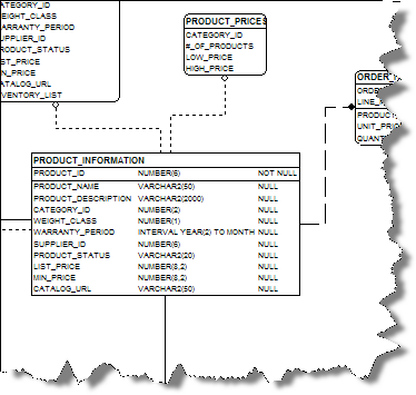 A Diagram using the Printer Friendly Theme