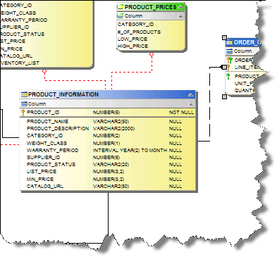 A Diagram using the default Theme